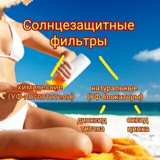 Химический фильтр в солнцезащитном креме название