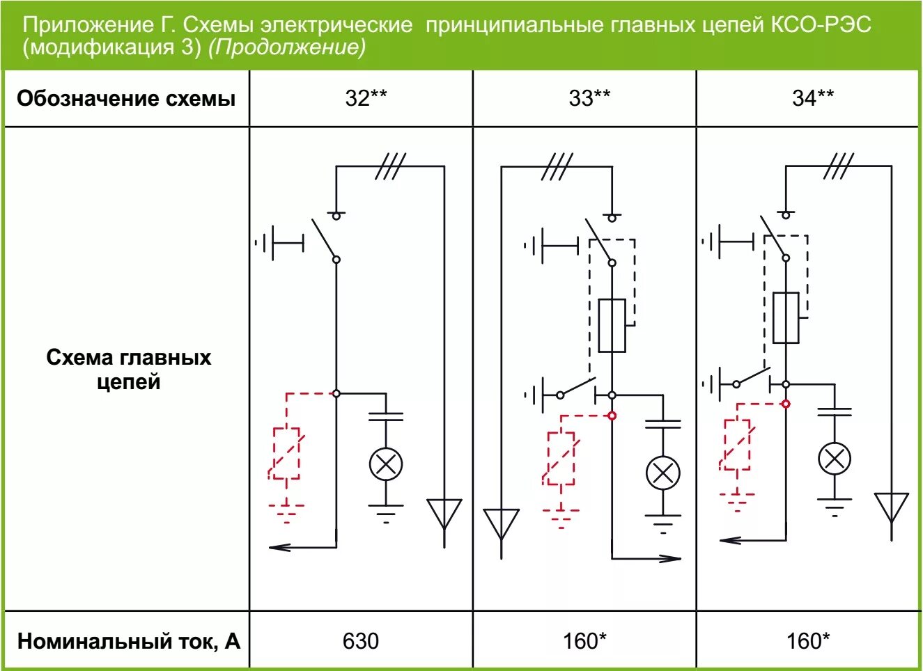 Схемы ксо. КСО-285 схемы главных цепей. Индикатор напряжения 10кв схема. Индикация напряжения 10 кв схема. Схемы КСО 6 кв.