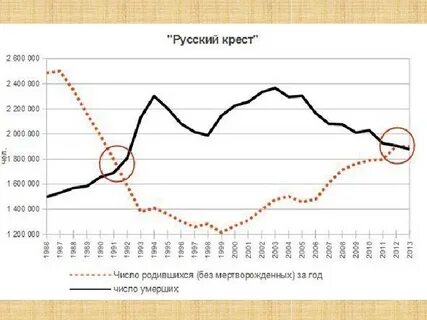 Русский крест 2