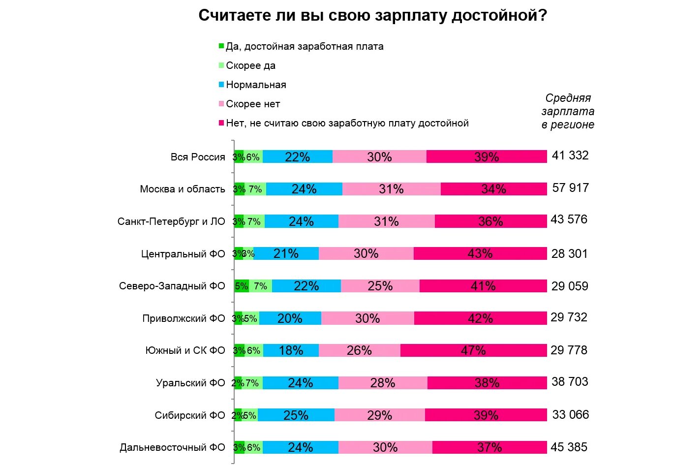 Средняя зарплата в москве в 2024г. Заработная плата. Профессии по зарплате. Средняя заработная плата. Средние зарплаты по профессиям.