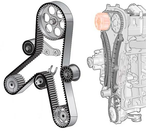 Грм автомобиля ваз. Привод грм 2109 схема. Шестеренчатый привод грм mercedes. Шестеренчатый привод грм td27. Типы механизмов привода клапанов газораспределения.