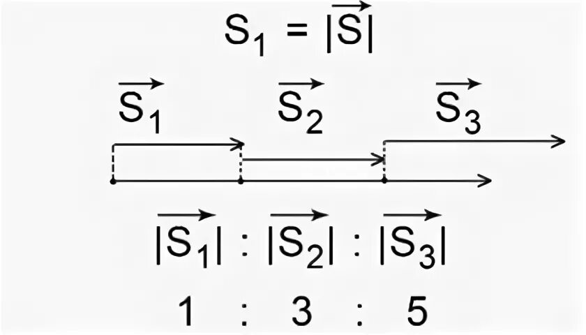 S1:s2:s3 физика. Чертеж s2 s1 физика. S1:s2:s3 физика формулы. Отношение s1/s2.