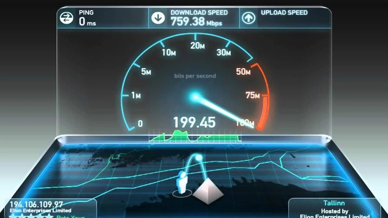 Спидтест wifi