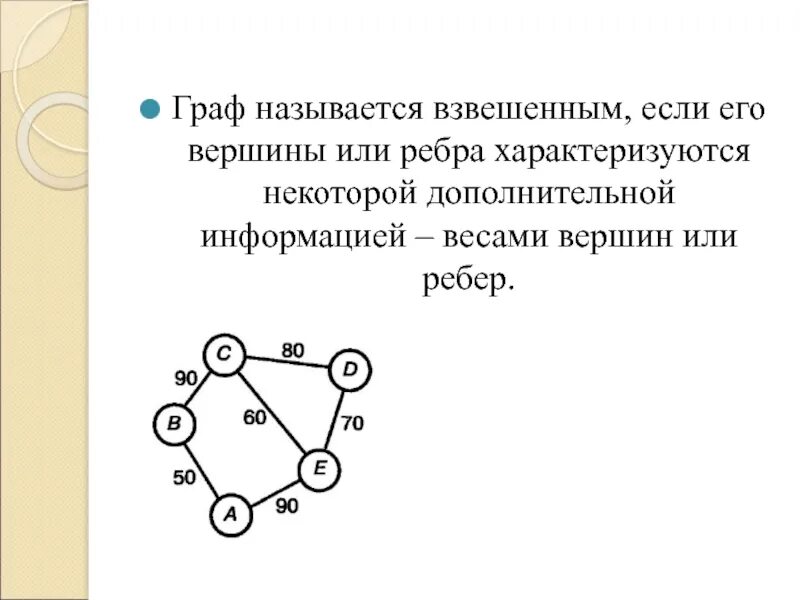 Дополнительная информация вершины или ребра