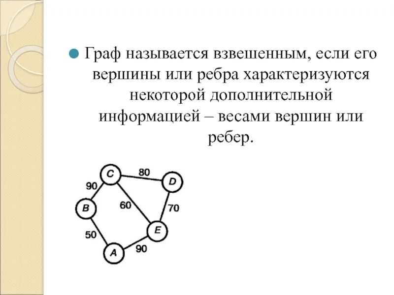 Прототип графа. Взвешенные графы Информатика.