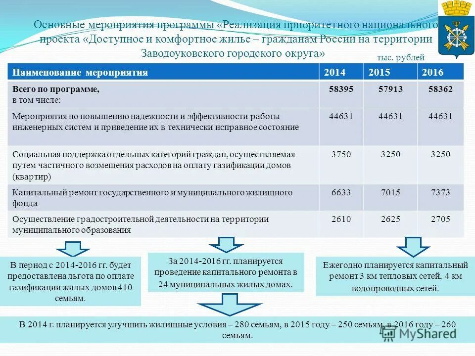 Муниципальные программы реализация муниципальной политики