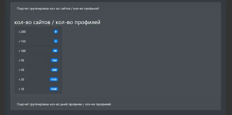 Накрутка пф быдлокодер докси
