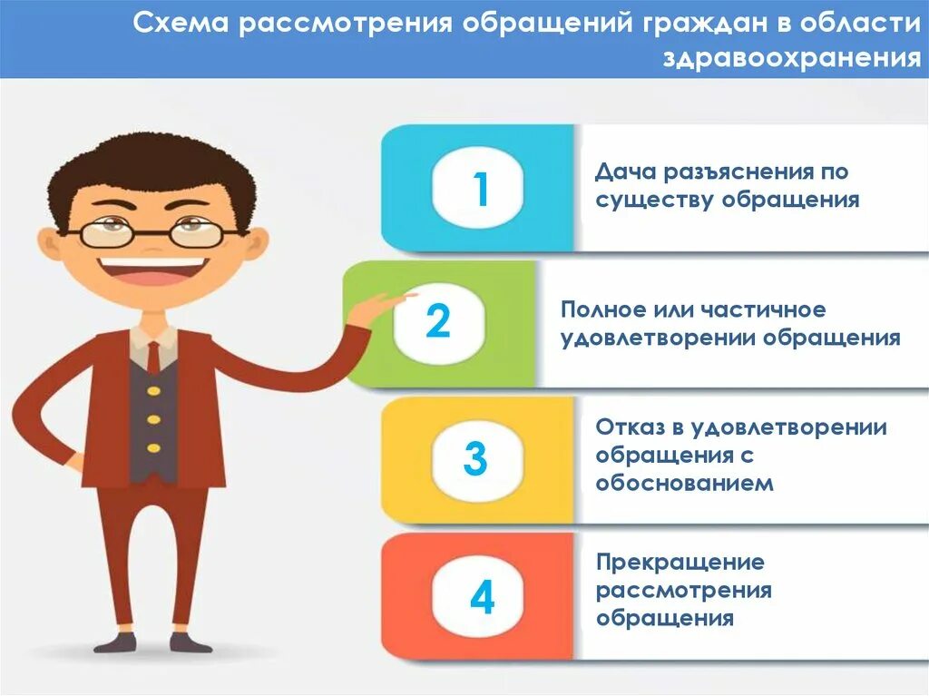 Центр обращения граждан. Презентация по обращениям граждан. обращения граждан презентация. презентация по работе с обращениями граждан. порядок рассмотрения обращений граждан схема.