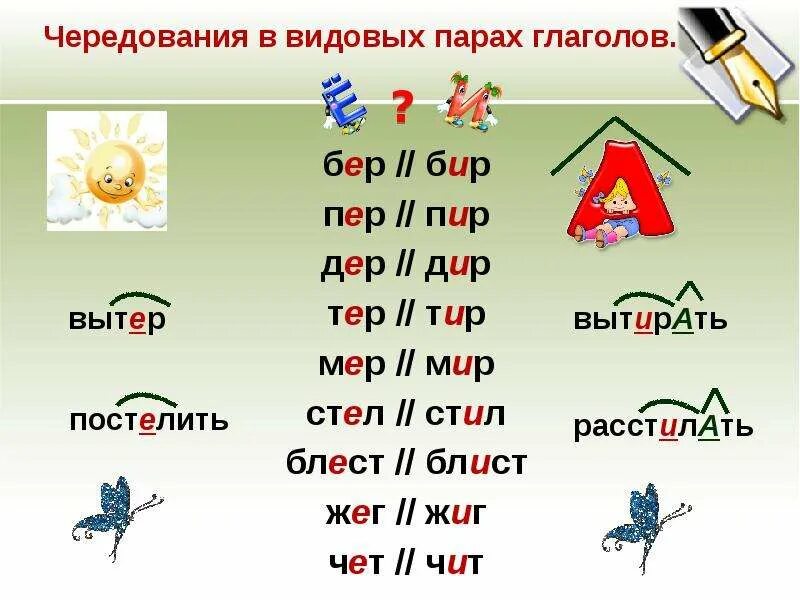 Глагол с корнем гор и приставкой на. Бер бир дер Дир мер мир пер пир тер тир. Чередование гласных в корне бер бир правило.