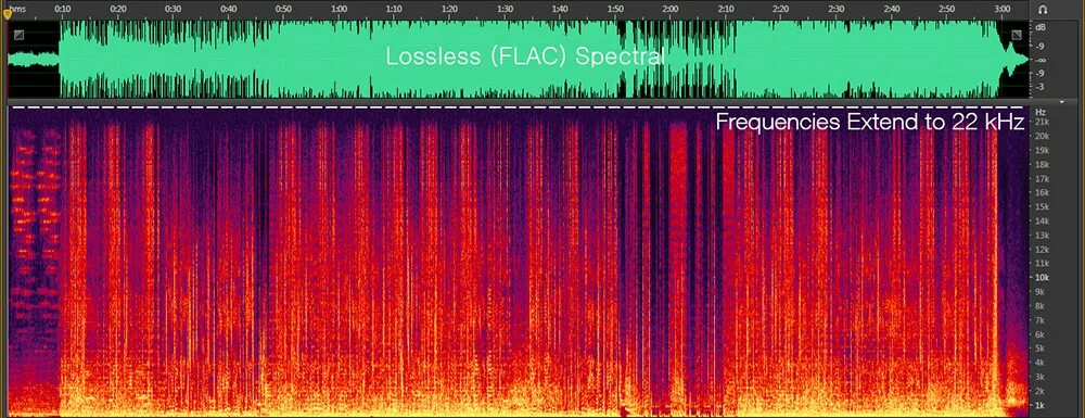 Спектрограмма FLAC. Спектрограмма изображения. FLAC спектр. Спектрограмма мп3 и FLAC. Качественная музыка формат flac