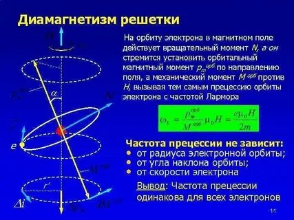 Магнитный момент частота поля