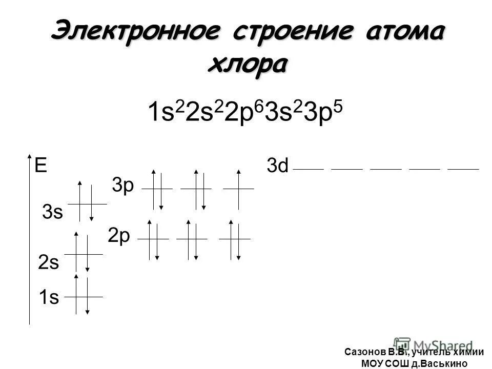 Изобразите электронное строение атома хлора. Схема электронного строения атома хлора. Электронное строение атома хлора. Строение электронных оболочек атомов хлора. Схема строения хлора.