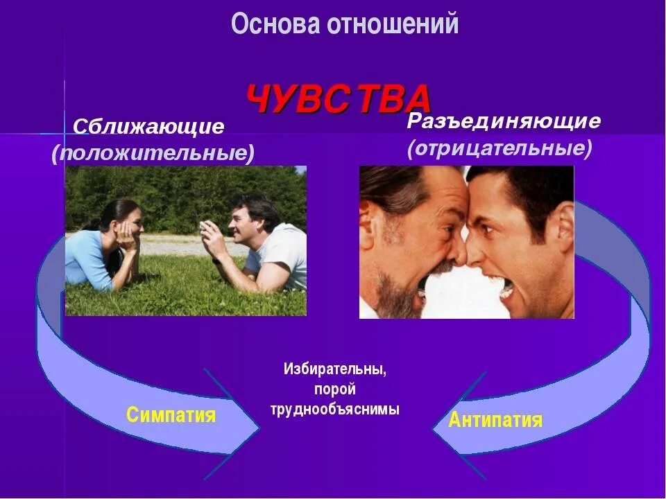 Основные проблемы межличностных отношений. Чувства основа межличностных отношений. чувства в межличностных отношениях. типы общения между мужчиной и женщиной. межличностные отношения любовные.
