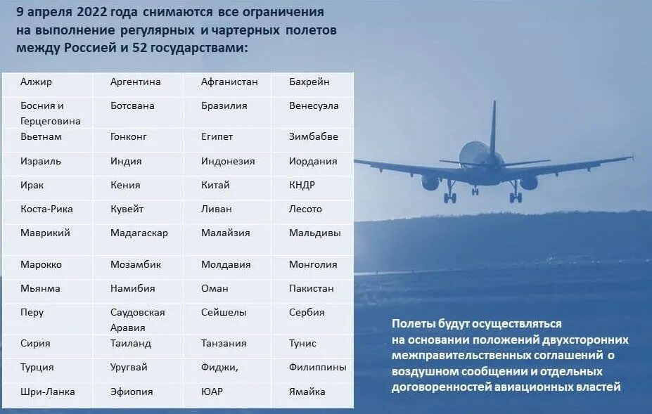 5 апреля в россии. Россия возобновляет авиасообщение с 9 апреля. Открытие авиасообщения с Россией. С какими странами открыли авиасообщение. Ограничение авиасообщения.