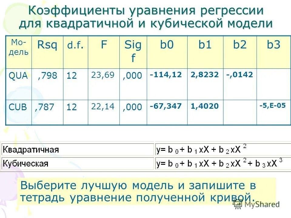 первый коэффициент уравнения