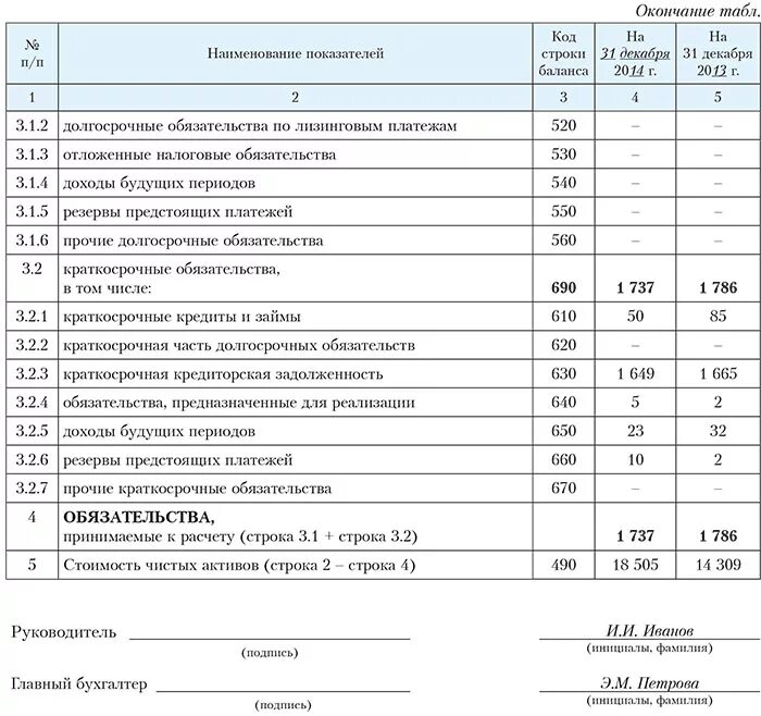 Активы строка