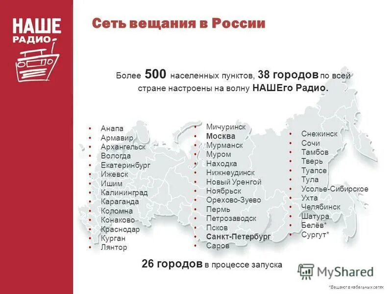 таблица частот фм радиостанций москвы. радио fm в москве список частот. частоты фм радиостанций. радиостанции спб частоты. частоты радиостанций россии.