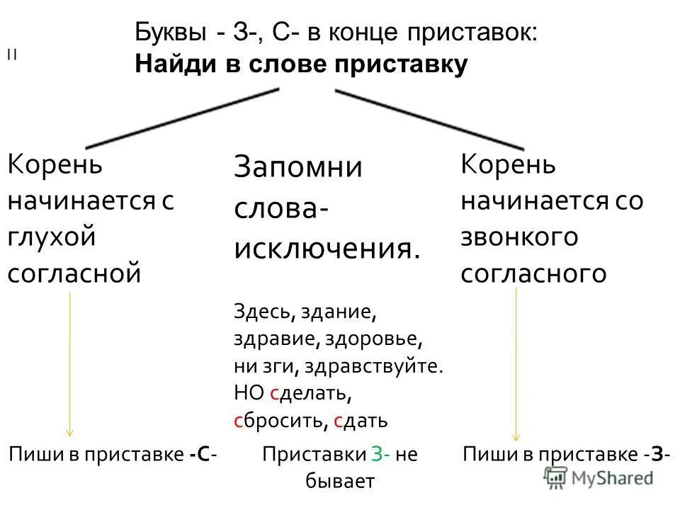 Здесь исключение