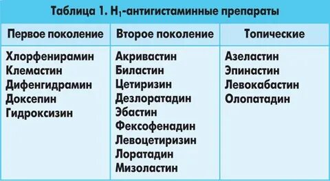 Антигистаминные препараты что это простыми словами название