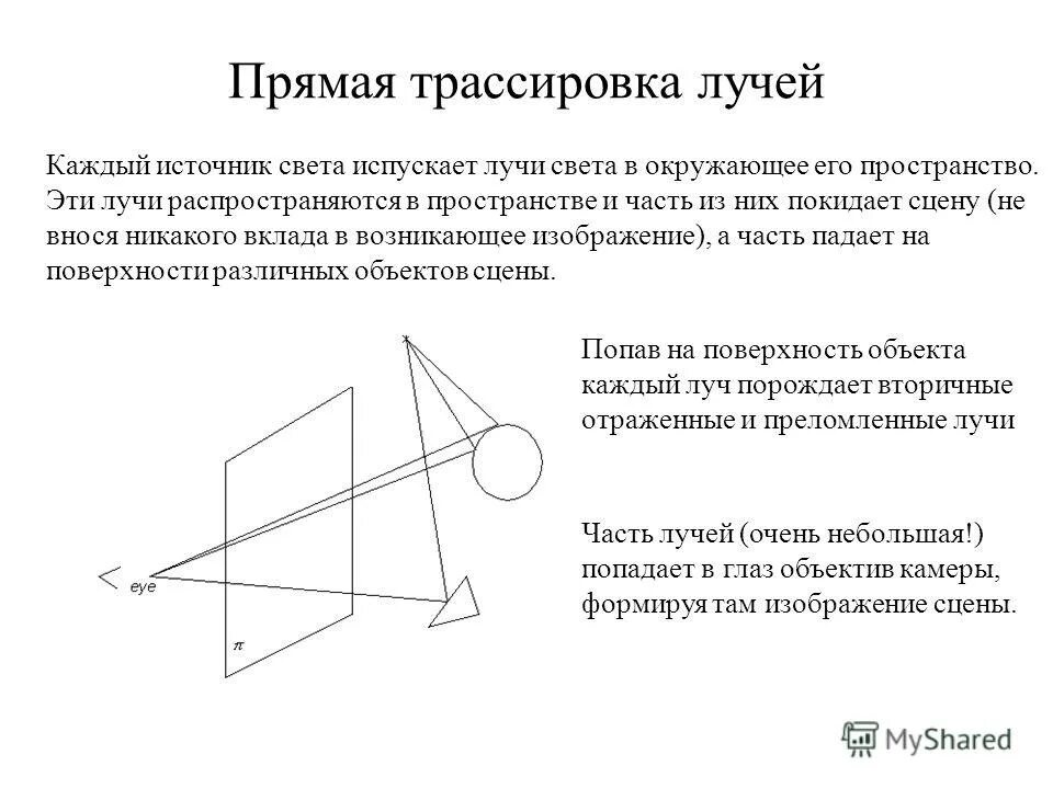 Как распространяются лучи света