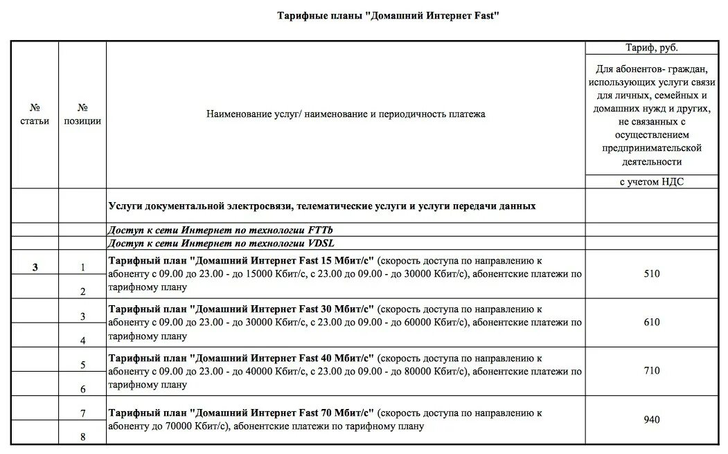 Тарифы на домашний телефон московская область. Электросвязь Чеченская Республика тарифы.