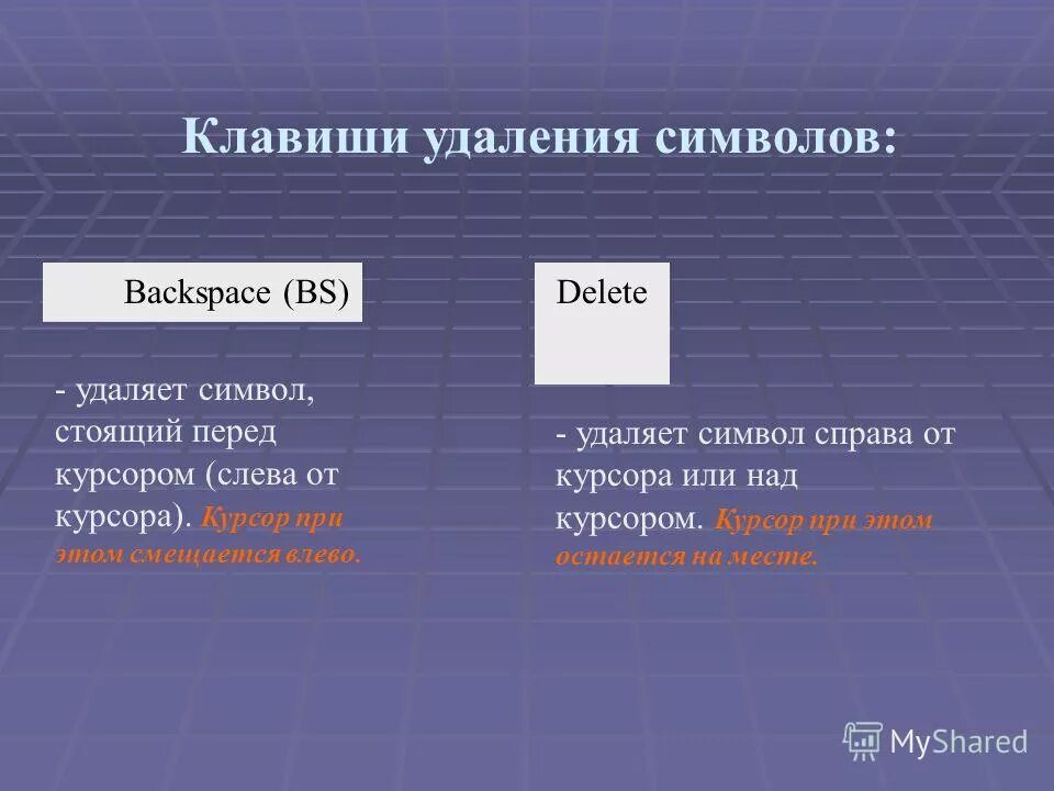 Клавиша удаления слева от курсора. Символ справа от курсора. Клавиши удаления символов. Клавиша для удаления символа справа от курсора.