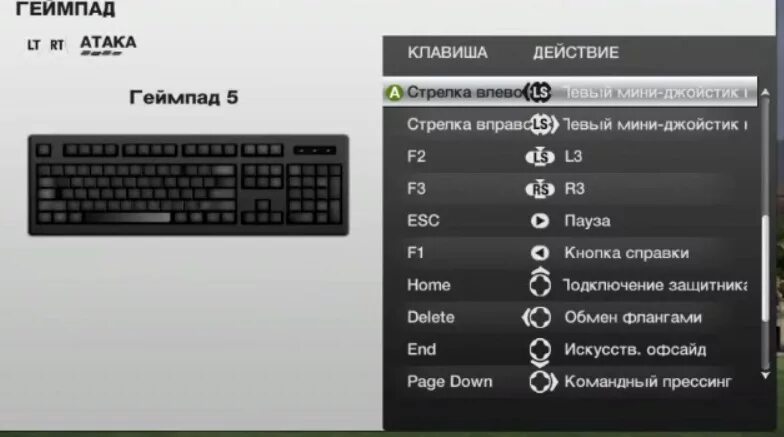 Fifa клавиатура. Управление ФИФА 14 на клавиатуре. ФИФА 12 управление на джойстике. Раскладка управления ФИФА 15 клавиатура. Клавиатура ФИФА 11.