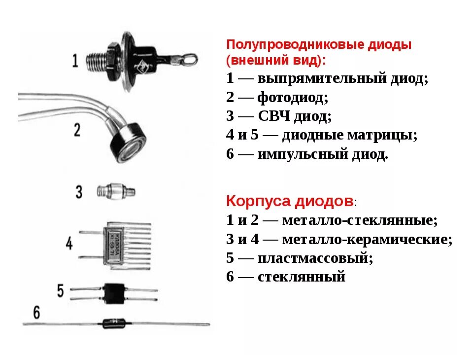 Для чего используются диоды. Маркировка параметры выпрямительных диодов. выпрямительный диод полупроводниковые диоды. выпрямительный полупроводниковый диод обозначение. типы полупроводниковых диодов.