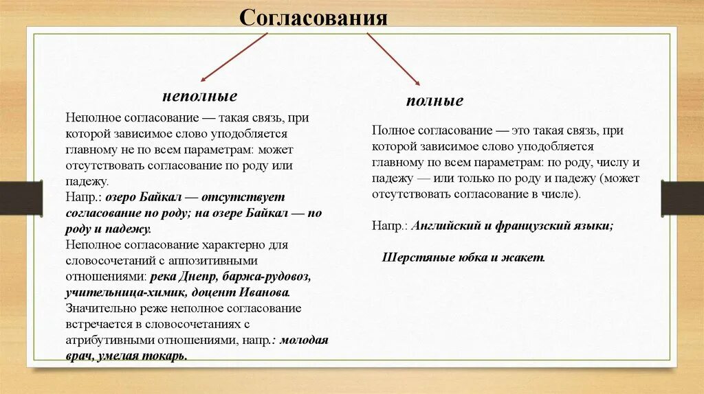 Полное и неполное согласование. Согласование полное и неполное примеры. Полное согласование примеры. Полное согласование и неполное согласование. Звон словосочетание