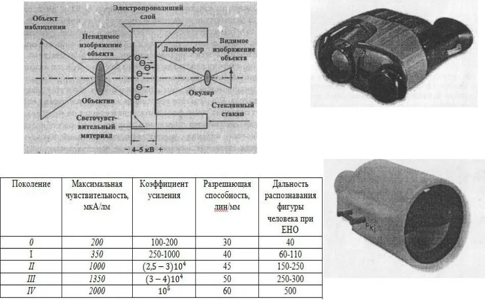 Чертеж тепловизора. Средства наблюдения в инфракрасном диапазоне. Средство наблюдения тепловизор. Технические средства видеонаблюдения.