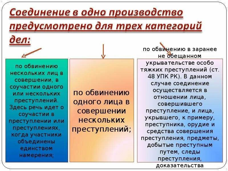 Соединение дела в одно производство