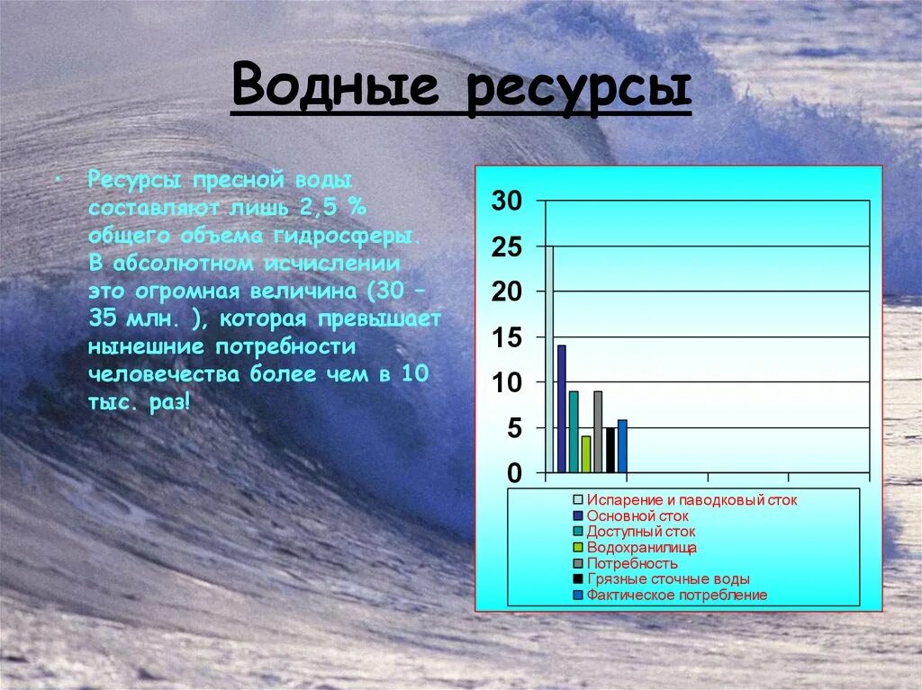 Водные ресурсы пресной воды.