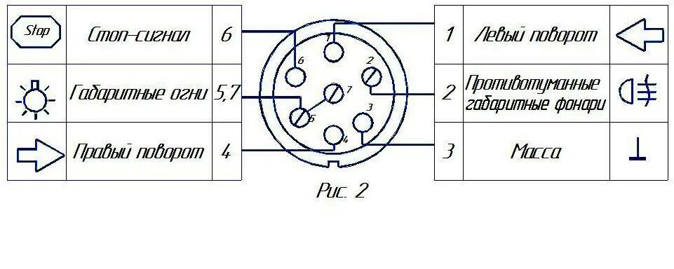 Распиновка розетки прицепа легкового 7 проводов. Схема подключения электрооборудования прицепа легкового автомобиля. Схема подключения автомобильного прицепа легкового автомобиля. Схема подключения прицепа на легковую машину. Схема подключения прицепного на легковом автомобиле.