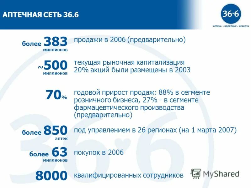 6. 36. 6 иристонская. 6. определить чистую прибыль аптечной организации.