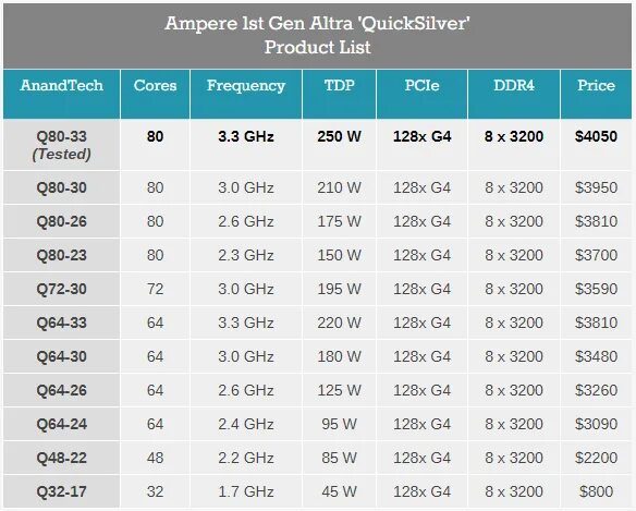 Arm процессоров разрядность. Характеристики arm процессоров. 23ггц. Cisc и risc процессоры. Архитектура процессора armv8-a.