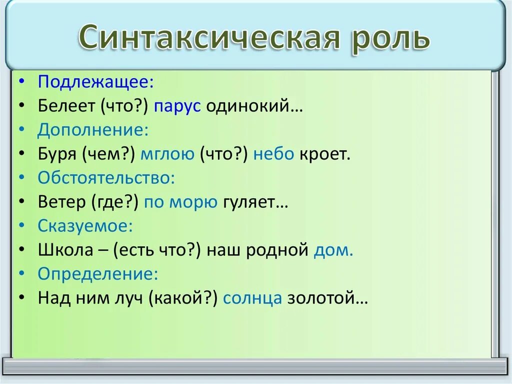 Как определяется синтаксическая роль. Синтаксическая роль слова. Синтаксическая роьэто. Синтаксическая роль в предложении. Определите синтаксическую роль выделенного в предложении слова