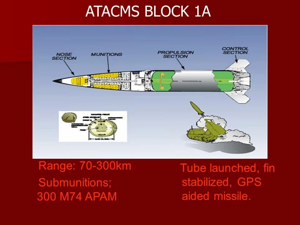 Атакмс дальность стрельбы. MGM-140a atacms Block 1. MGM-140 atacms характеристики. Ракета MGM-140 atacms. MGM-140 atacms дальность.