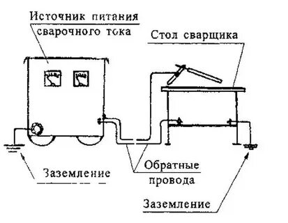 Схема подключения сварочного аппарата