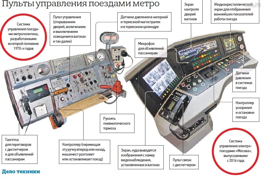 Пульт машиниста метровагона 81-717. Контроллер машиниста 81-717. Маневровый пульт 81-717.