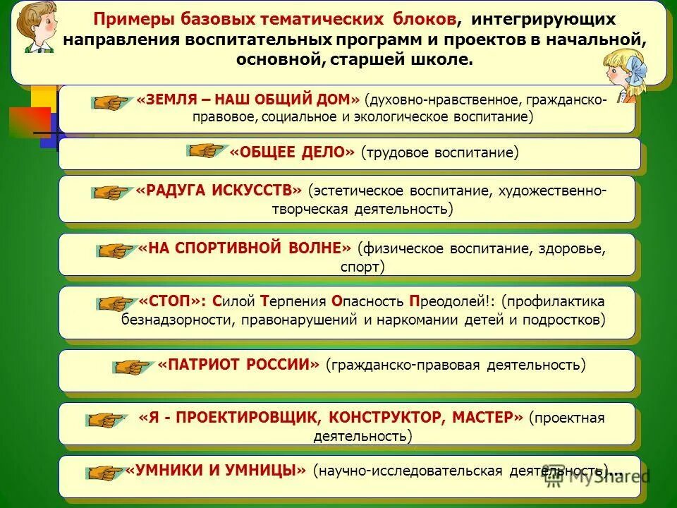 Примеры базовых программ. Примеры базовых программ