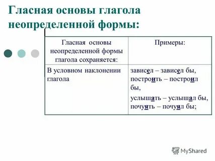 Форменный как пишется