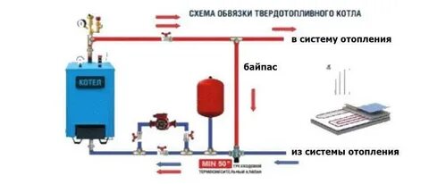 Байпас темрюк