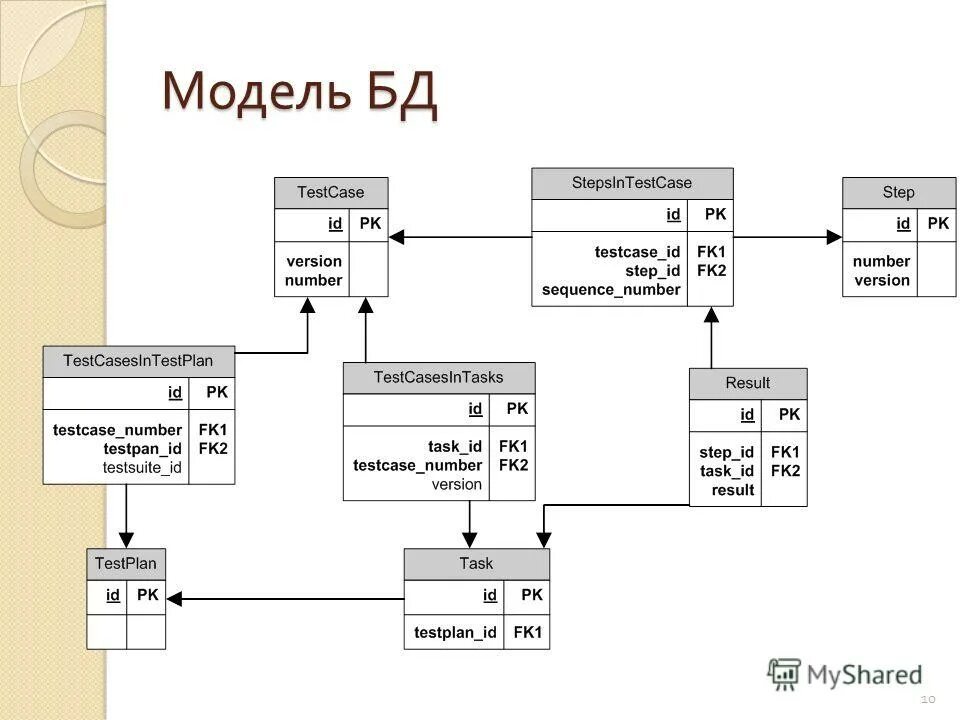 Борона дисковая бд 10а. Образец базы данных. 10 бд жел. База данных (бд). Борона бдт-10.