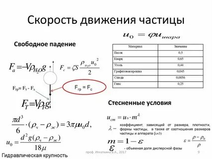 Метод начальных скоростей