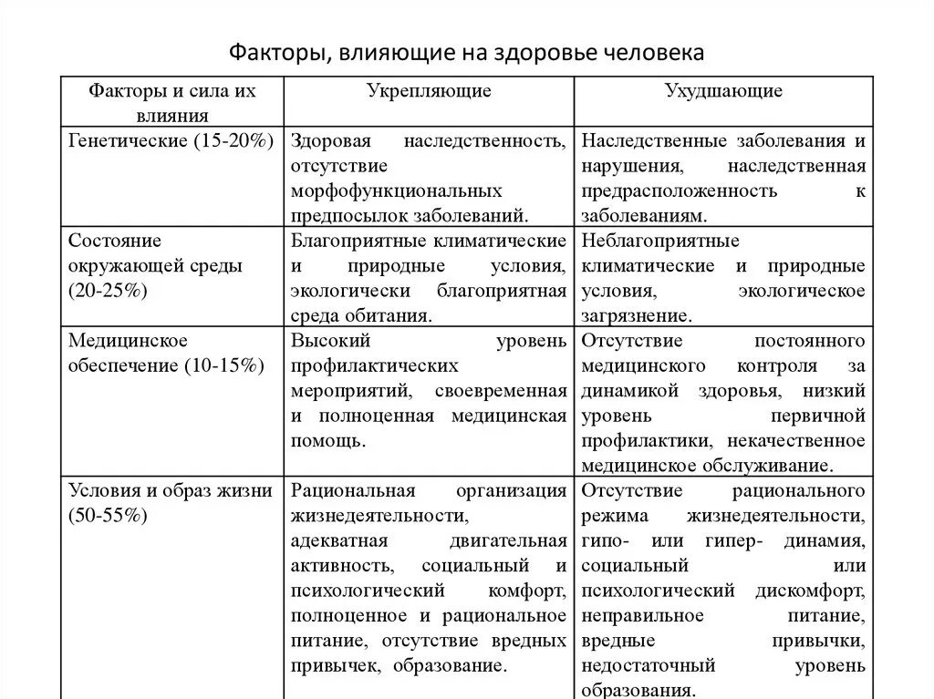 Заполните таблицу факторы влияющие Классификация тератогенных для речевого развития факторов схема таблица Фотопо