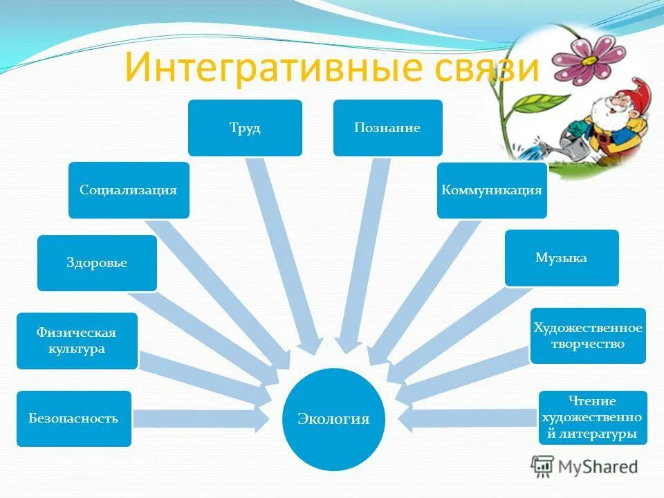 труд познание. игра познание общение труд. формы деятельности познание общение труд. труд познание. виды познавательной деятельности человека.