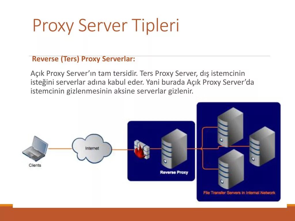 Proxy ai