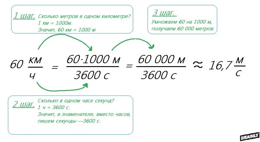 Сколько шагов сколько километров. Количество шагов в 1 км. Сколько шагов в километре. Количество шагов в километре.