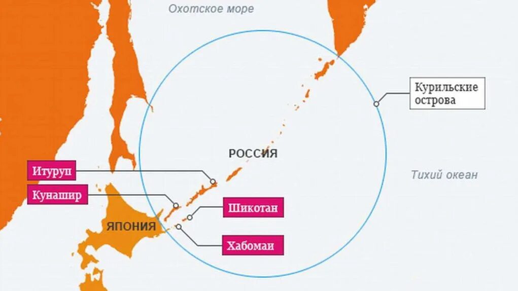 Спор россии и японии о курильских островах