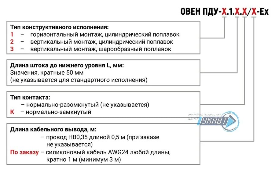 Пду 3 дата изготовления. Пду-3 срок годности. пду-3 срок годности дата изготовления. пду 3 расшифровка.